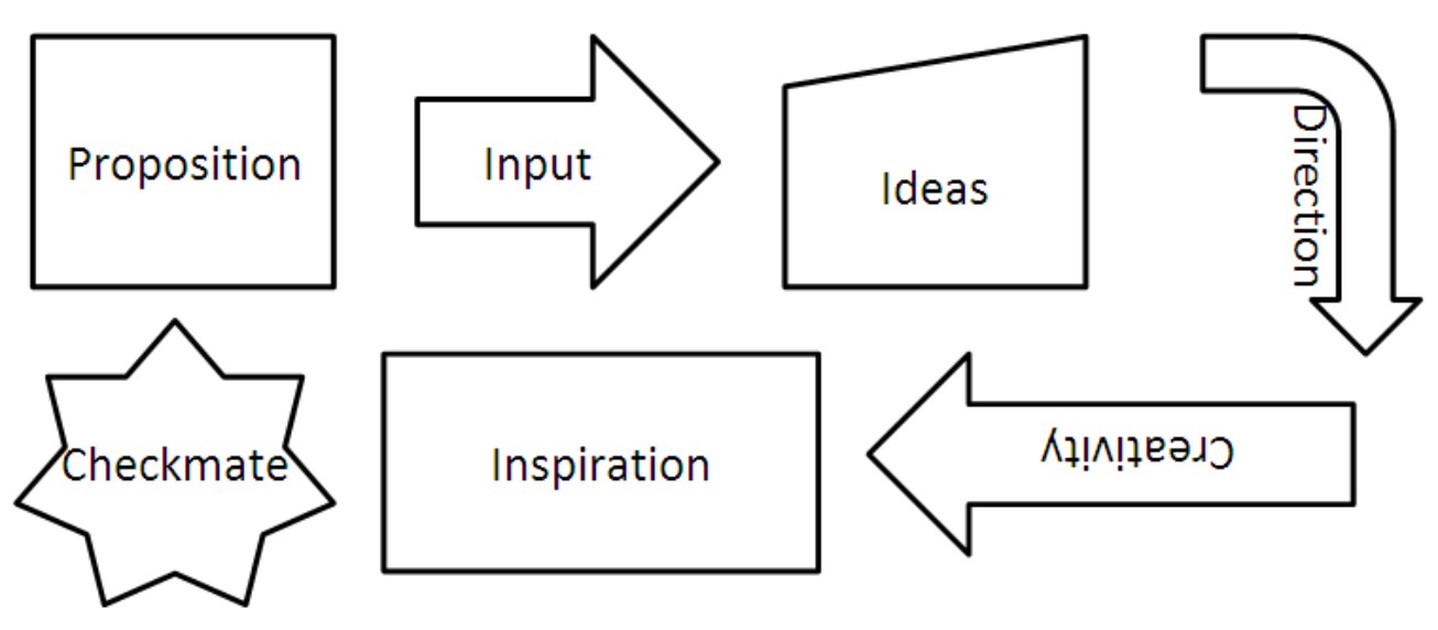 Figure 1-13: Shapes can do double duty as text boxes.